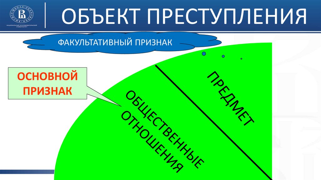 Объект преступления картинки