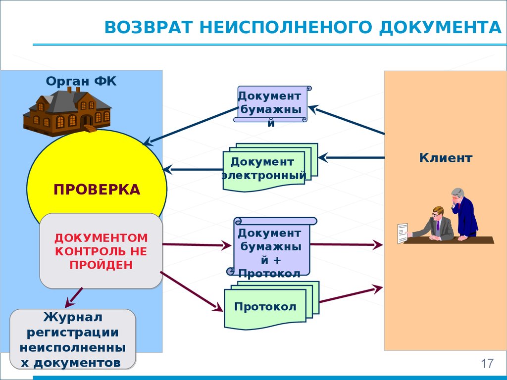 Получатель средств