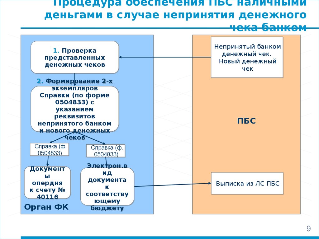 Получатель денежных средств