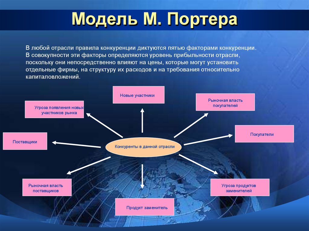 Используют в отрасли. Модель м Портера. Отраслевая конкуренция это. Модель конкуренции Портера. Конкурентные силы рынка..