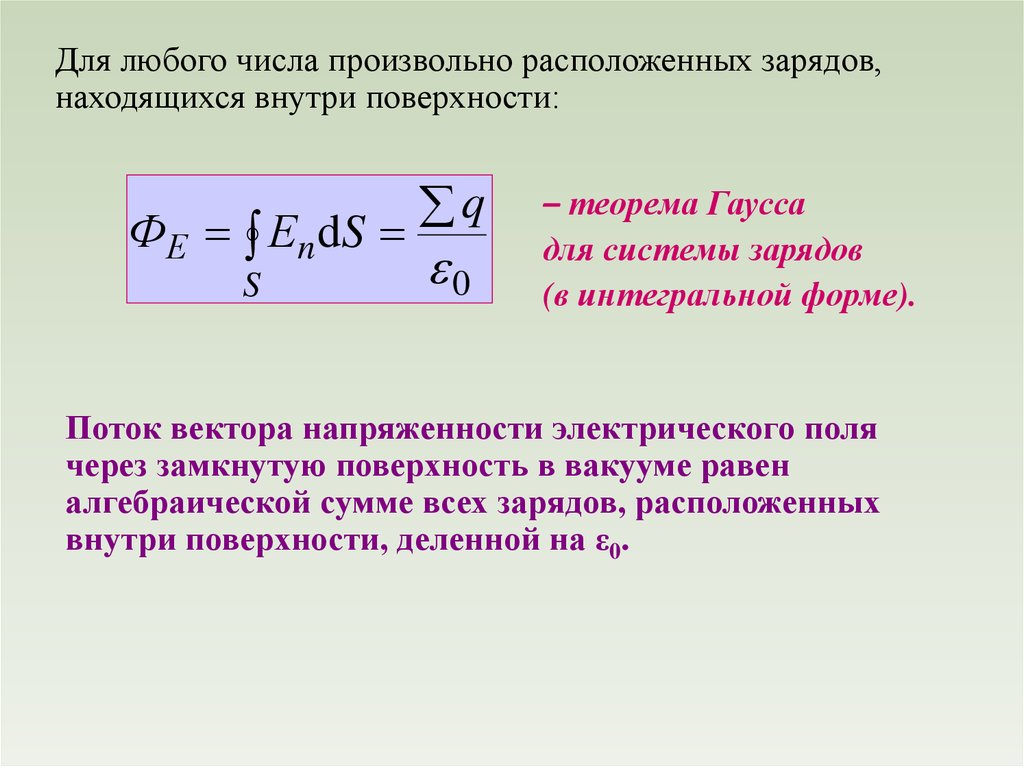 Электризация тел электрический заряд 10 класс презентация