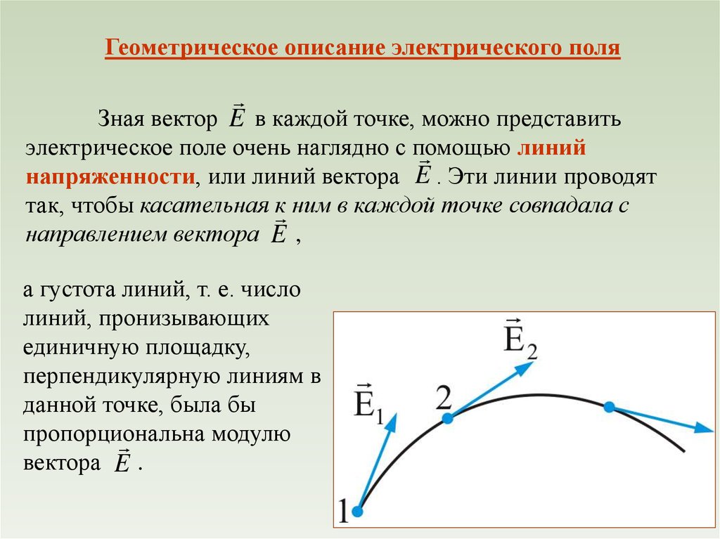 Линии вектора напряженности. Геометрическое описание электрического поля. Геометрическое описание это. Геометрическая интерпретация электрическое поле. Модуль вектора напряженности электрического поля.