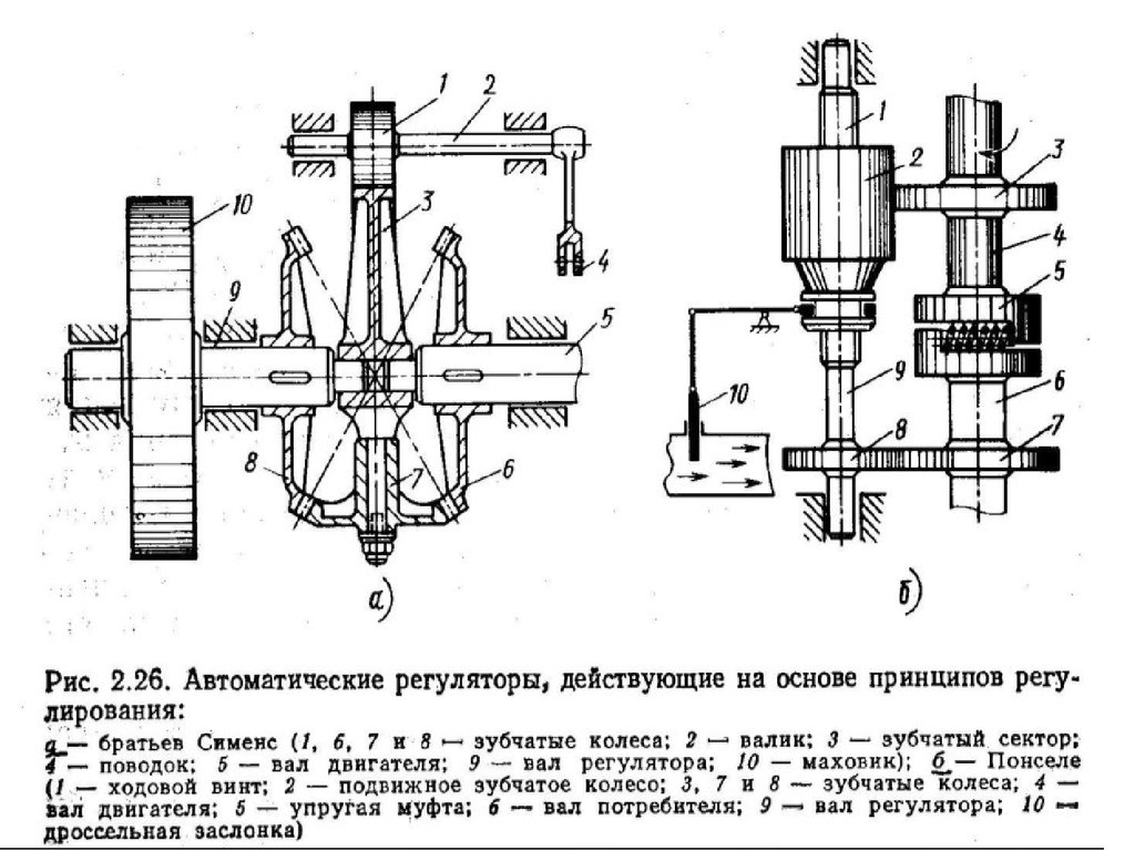 Автоматические регуляторы. Автоматический регулятор Ползунова. Автоматический регулятор 300 конструкция. Регулятор уровня и.и. Ползунова (1765 г.). Принцип работы автоматических регуляторов.