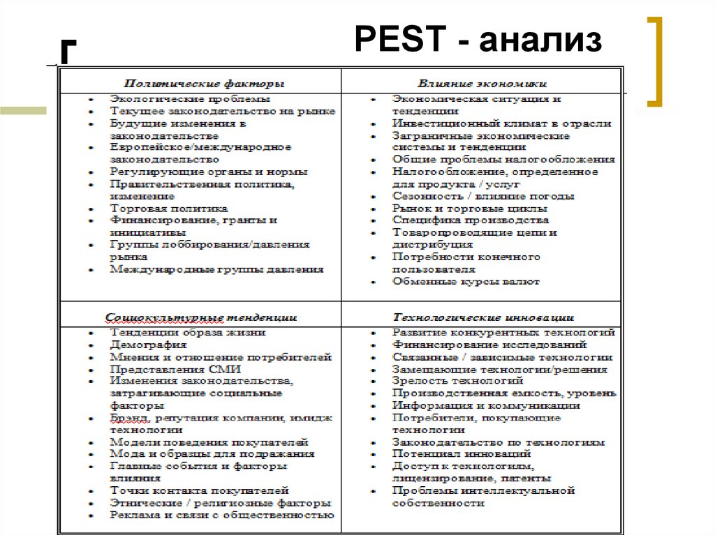 Pest анализ используют