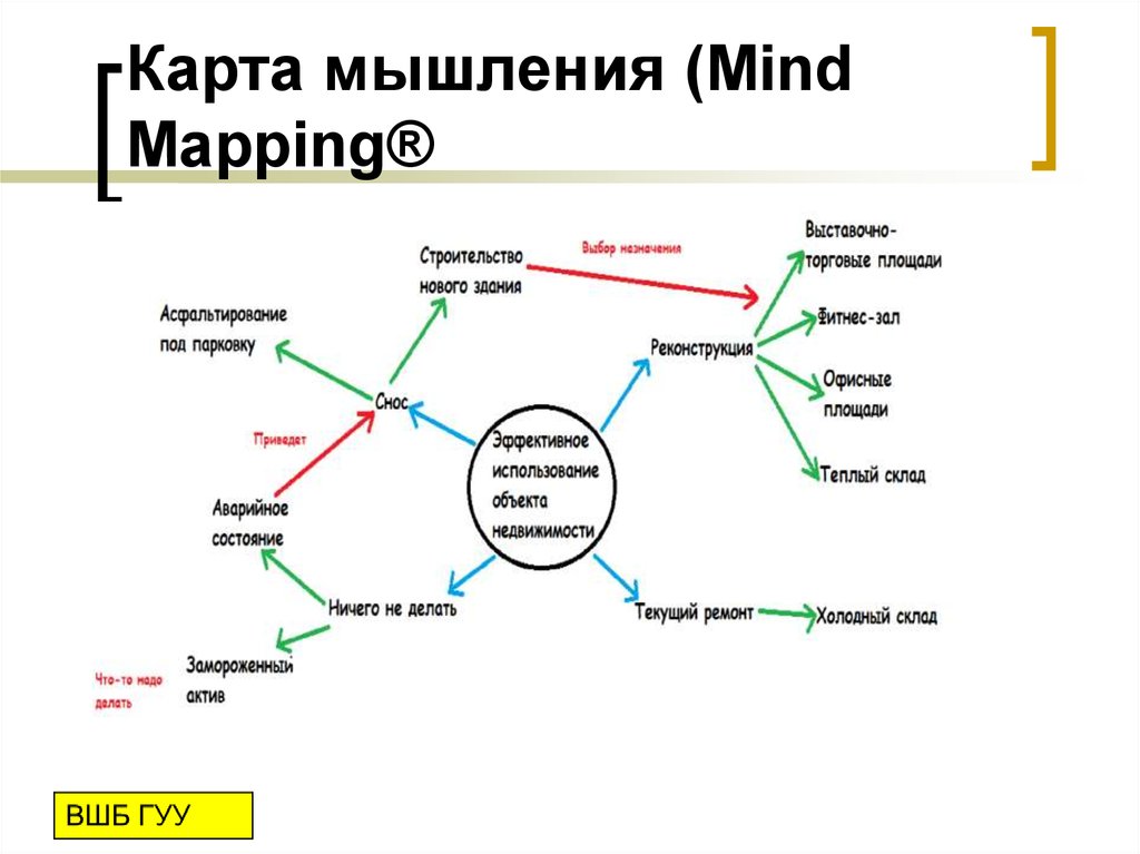 Карта мысли онлайн