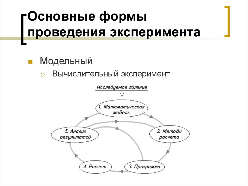 Схема экспериментального исследования