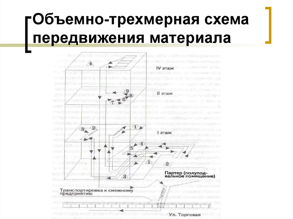 Схема перемещение. Трехмерная схема. Трехмерная схема процесса. Локомоция схема. Довод схема перемещений.