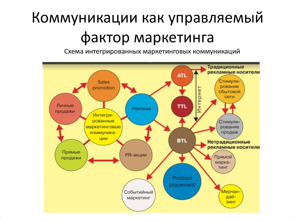 Фото схема это