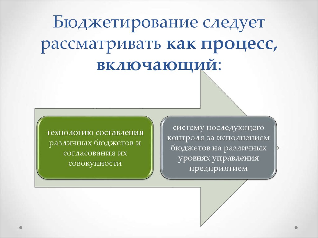 Бюджетирование. Основные принципы бюджетирования. Процесс бюджетирования. Принципы бюджетирования в организации. Этапы процесса бюджетирования на предприятии.