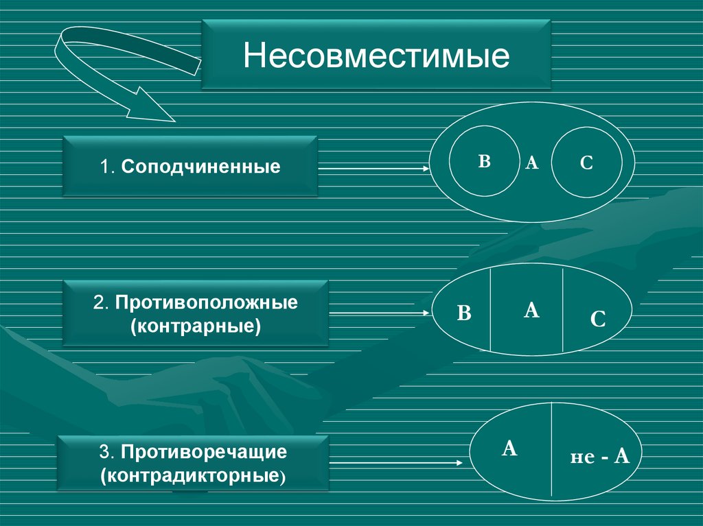 Противоречащий