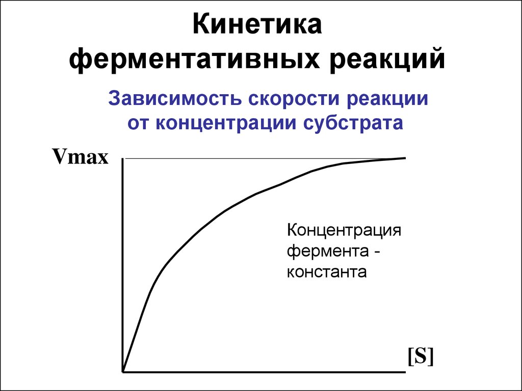 Реакции зависящие от концентрации. График зависимости активности ферментов от концентрации субстрата. Зависимость скорости фермента от концентрации фермента. Зависимость скорости от концентрации фермента и субстрата. Зависимость активности ферментов от концентрации субстрата.