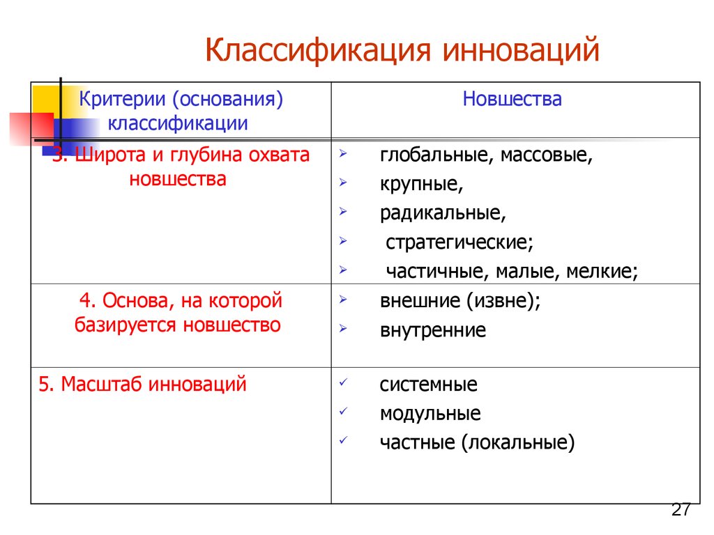 Тип проекта по широте охвата содержания