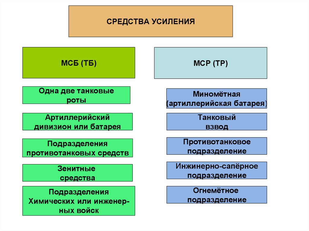 Усиление речи