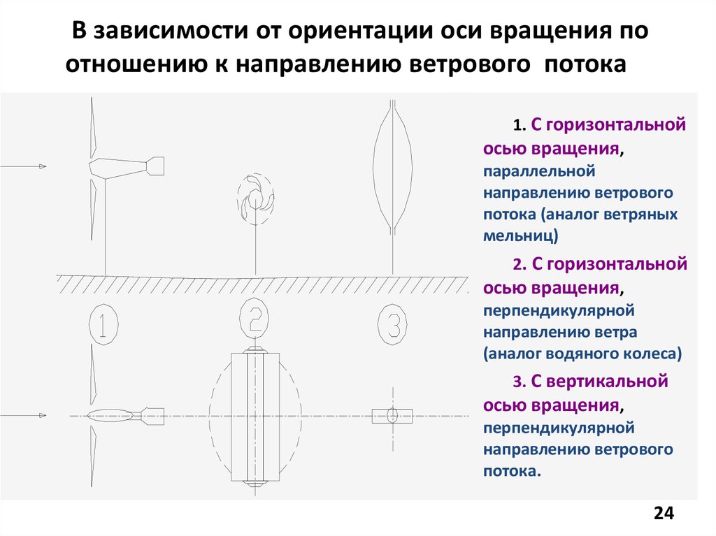 В зависимости от ориентации на. Горизонтальная ось вращения. Трекер с горизонтальной осью вращения. Схема направления оси. Ось направленности.