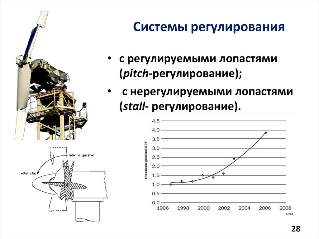 Состояние и тенденции развития. Регулирующие системы. Современное состояние и тенденции развития двигателей.