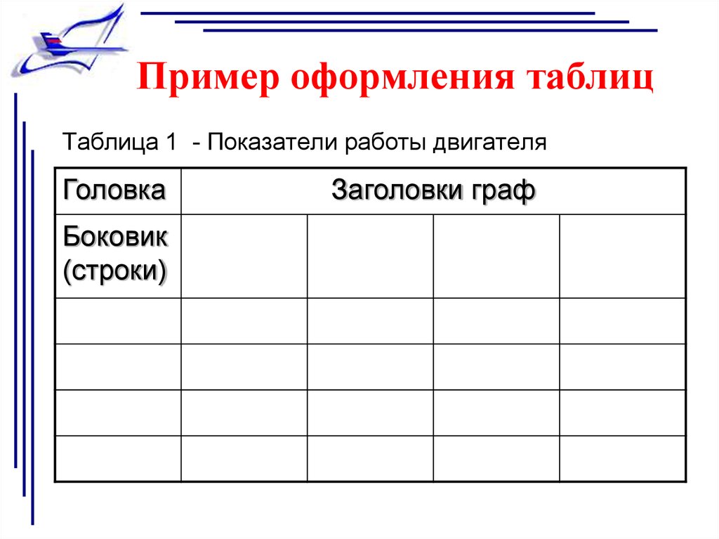 Оформление таблиц и картинок в курсовой