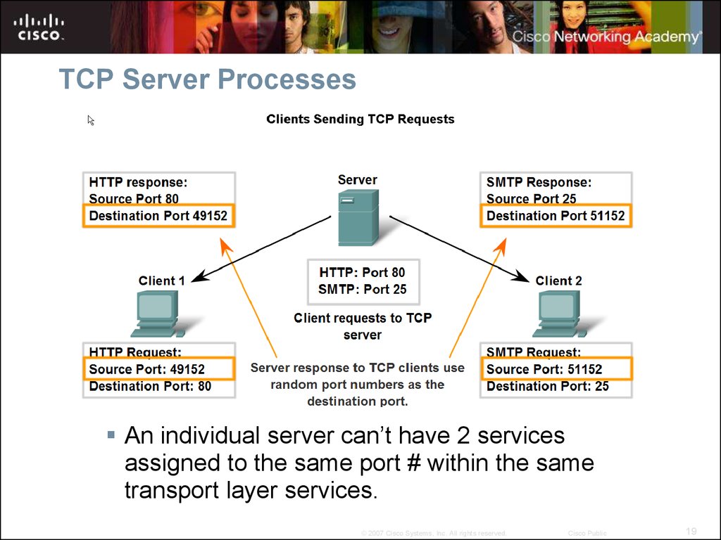 TCP Server Processes