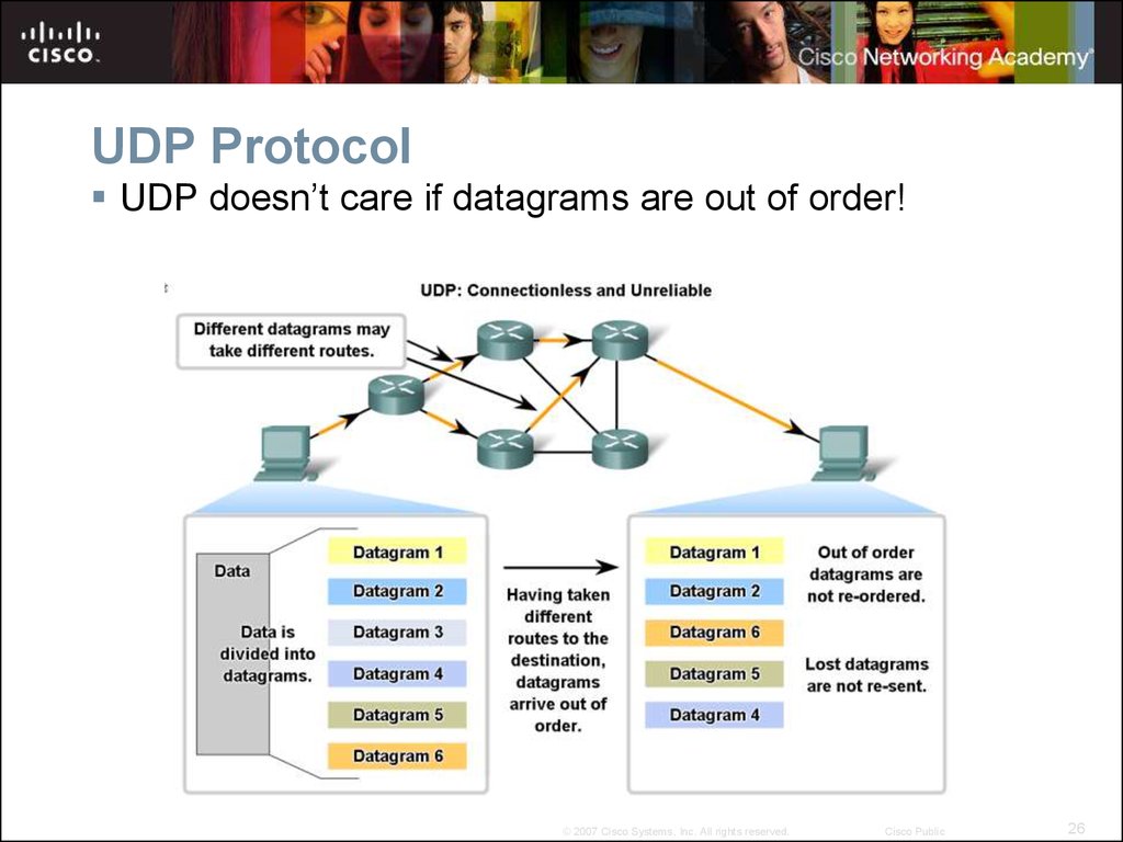 Protocol support что такое