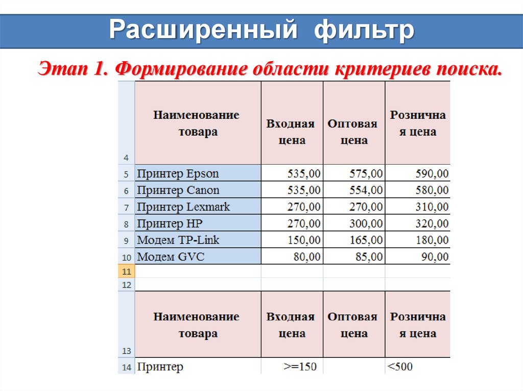 Диаграммы сортировка фильтрация данных