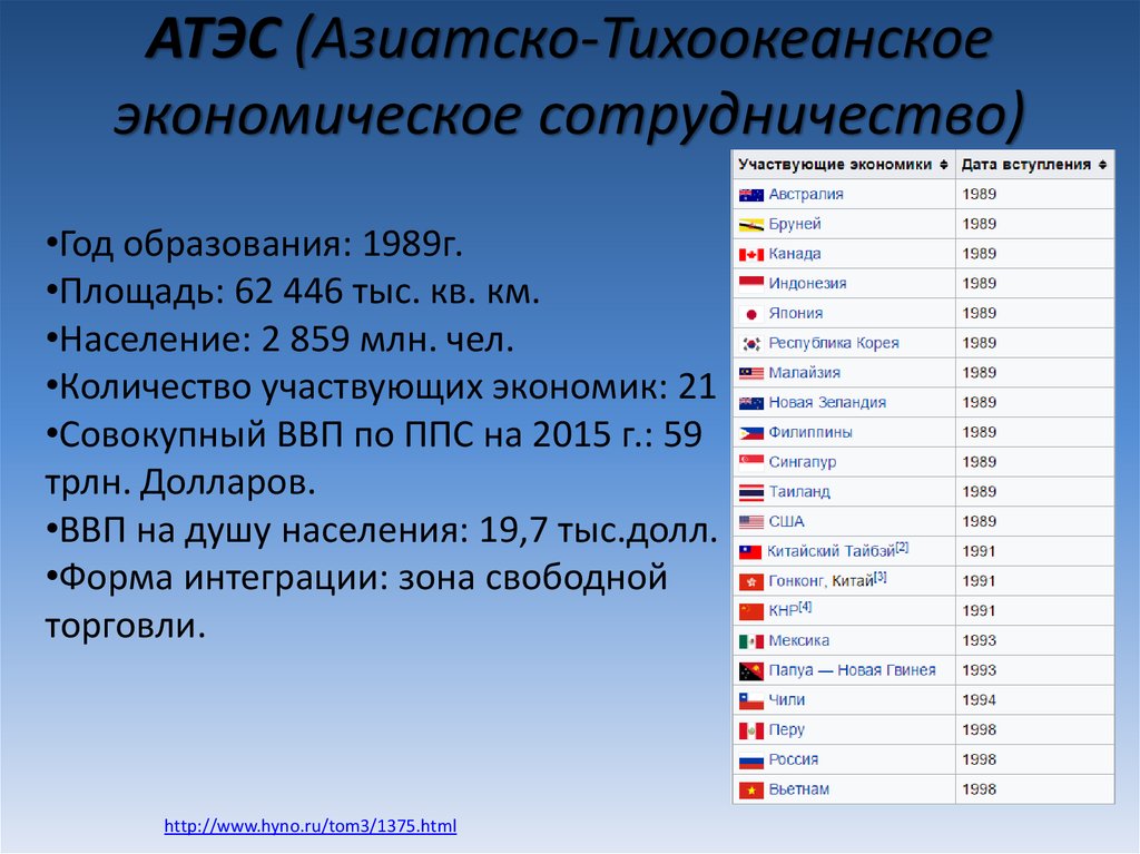 Создаваемые страны. АТЭС. АТЭС страны. Азиатско-Тихоокеанское экономическое сотрудничество (АТЭС). АТЭС страны участники.