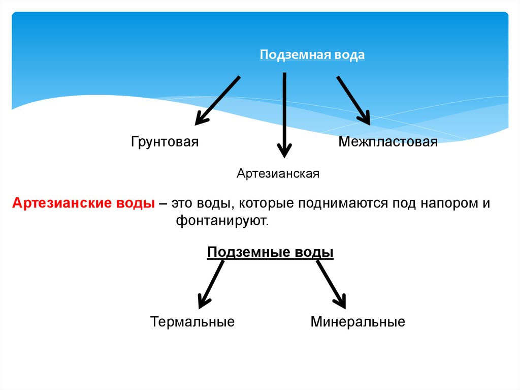 Презентация водные дороги и перекрестки 8 класс география полярная звезда