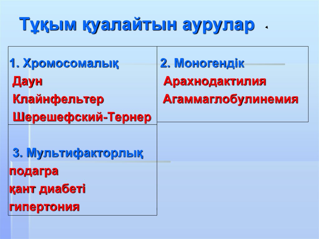 Гендік аурулар презентация