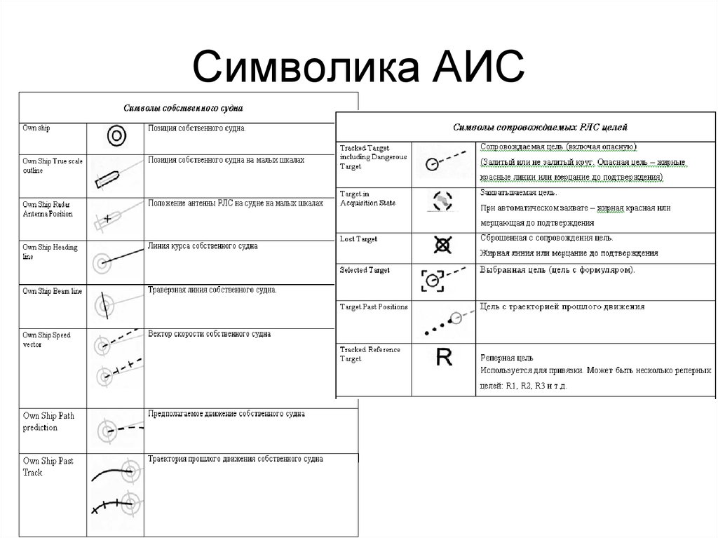 Карта мира аис