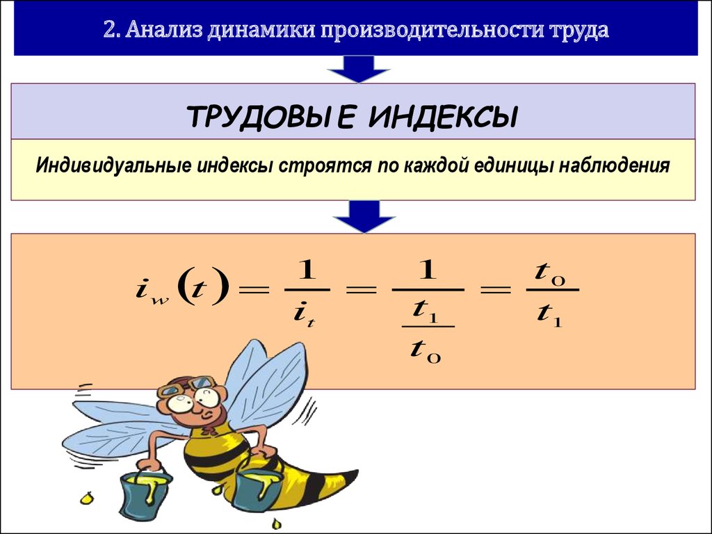 Интенсивность труда измеряется. Интенсивность труда формула. Коэффициент интенсивности труда. Интенсивность труда пример. Коэффициент интенсивности труда формула.