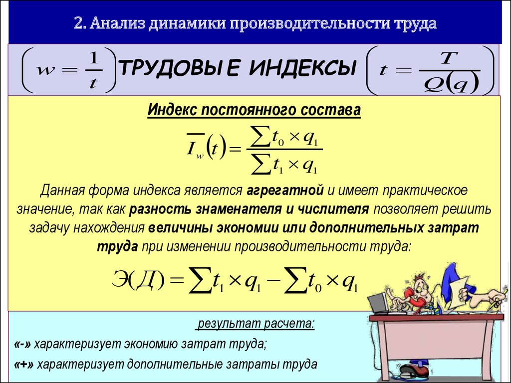 Производительность смены