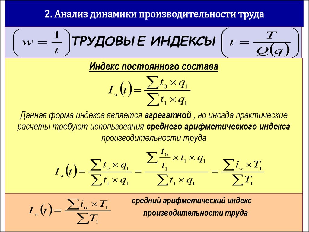 Индекс динамики. Индекс средней часовой производительности труда формула. Идекс производиетльности труда. Индекспроизводительноси руда. Индекс динамики производительности труда.