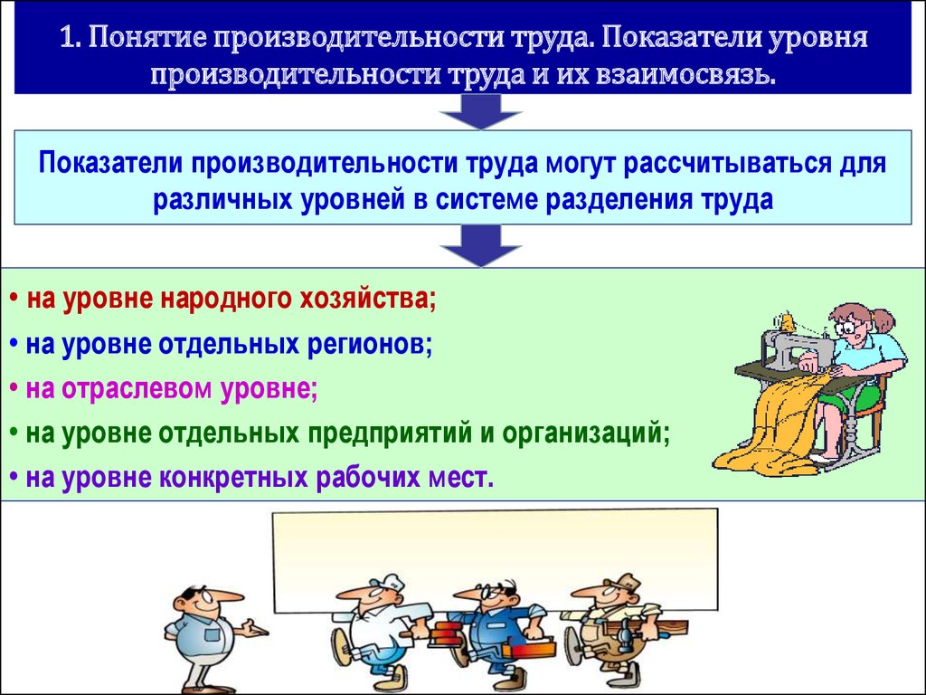 Производительность труда картинки