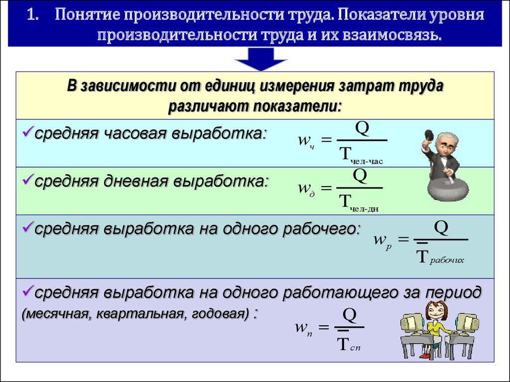 Производительность труда схема