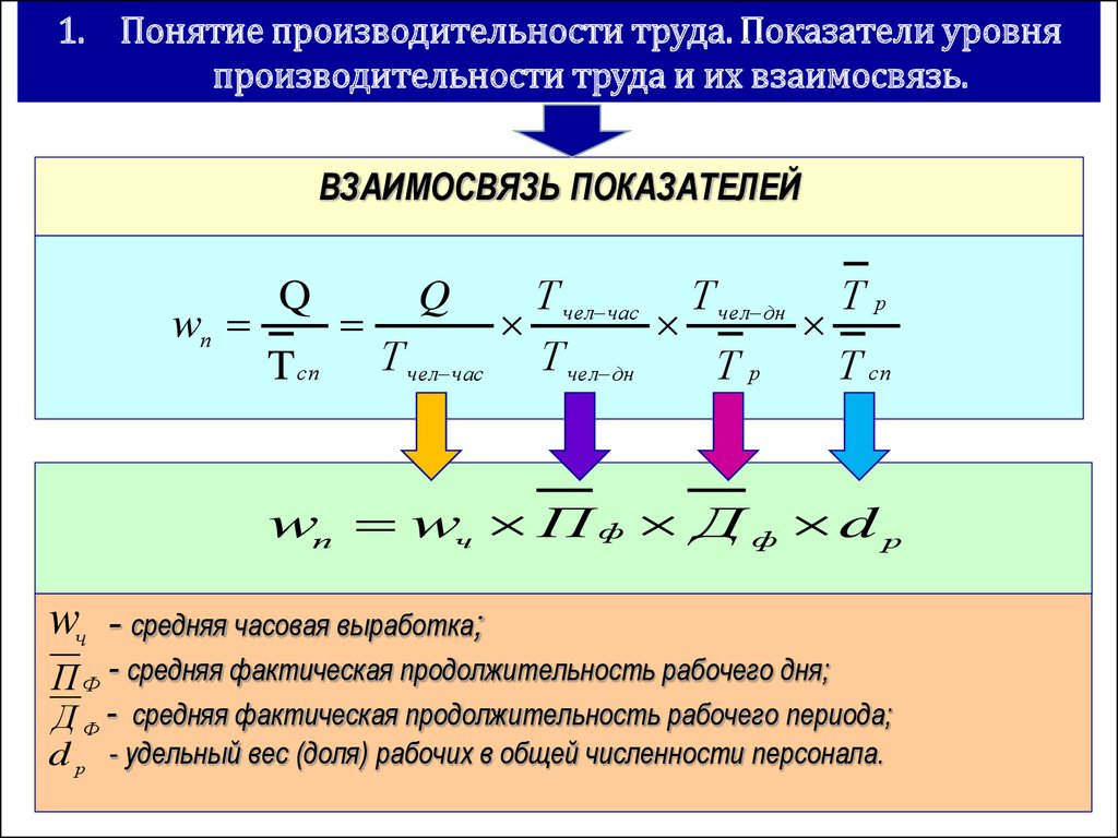 2 производительность труда. Понятие производительности труда. Показатели уровня производительности труда. Основные показатели производительности труда на уровне предприятия. Понятие и показатели эффективности труда.