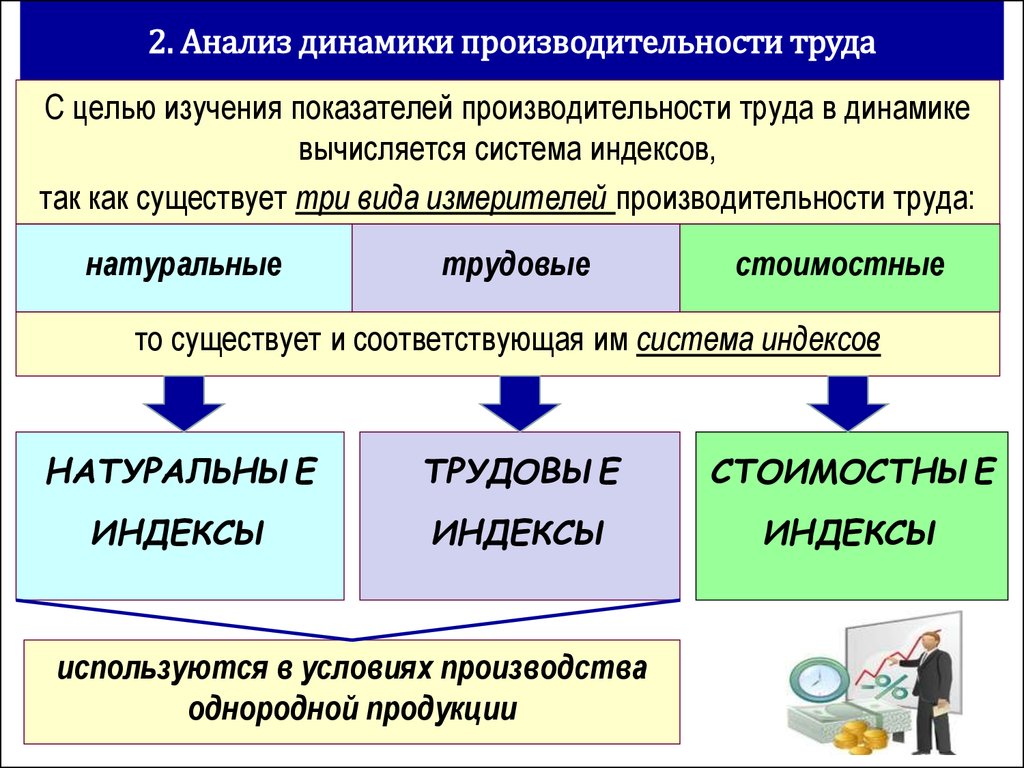 Производительность труда презентация экономика 10 класс