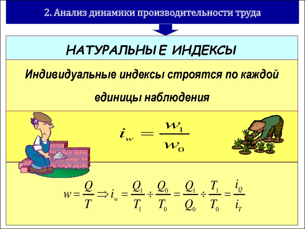 Презентация по производительности труда