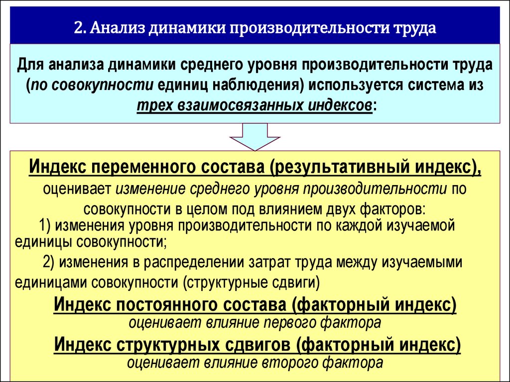 Национальный проект производительность труда презентация