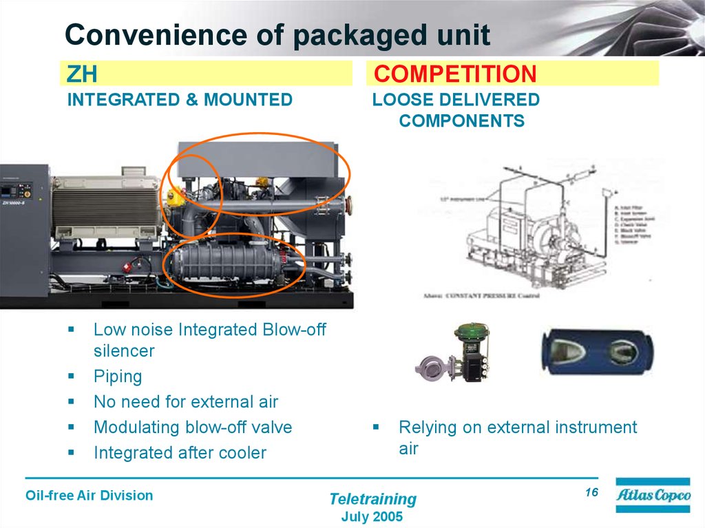 Package units. Integrated Unit Subaru для чего. Toyota Electronic modulated Suspension пример работы. Ground conditioned Air vs External Air Cart.