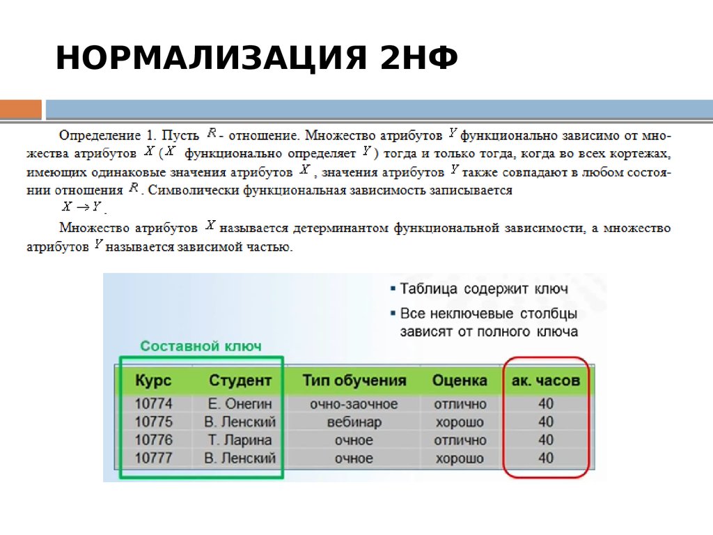 Защита бд презентация