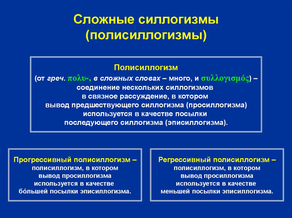 Общие правила силлогизма