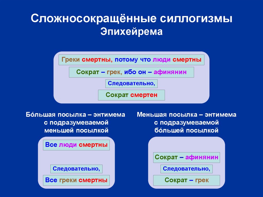 Слова силлогизм