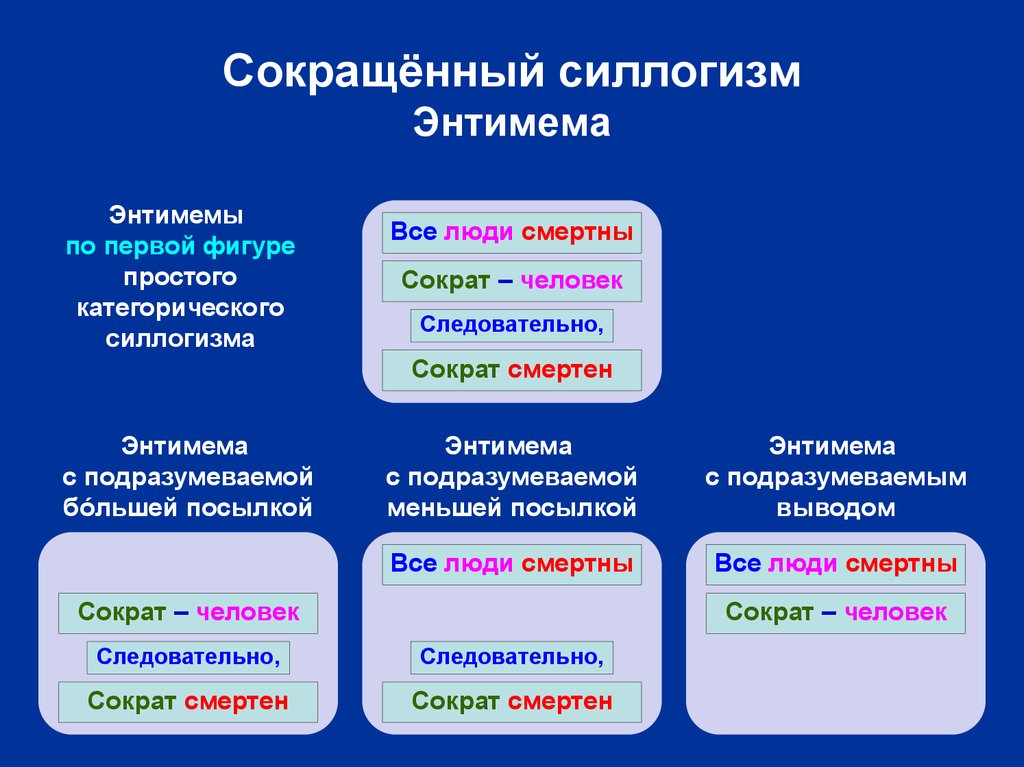 Восстановление сокращение. Сокращенный силлогизм. Сокращенный силлогизм энтимема. Сокращенный категорический силлогизм. Сокращенный силлогизм пример.