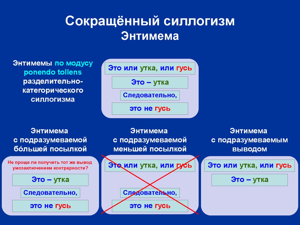 Силлогизм имеет