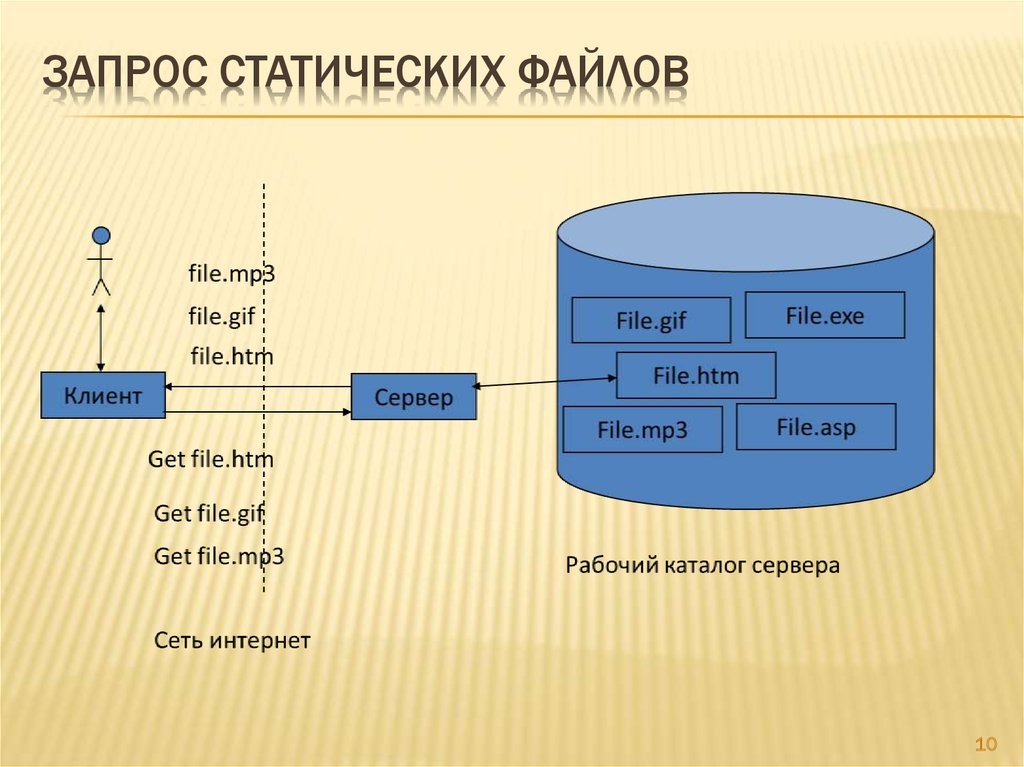 Презентация web технологии