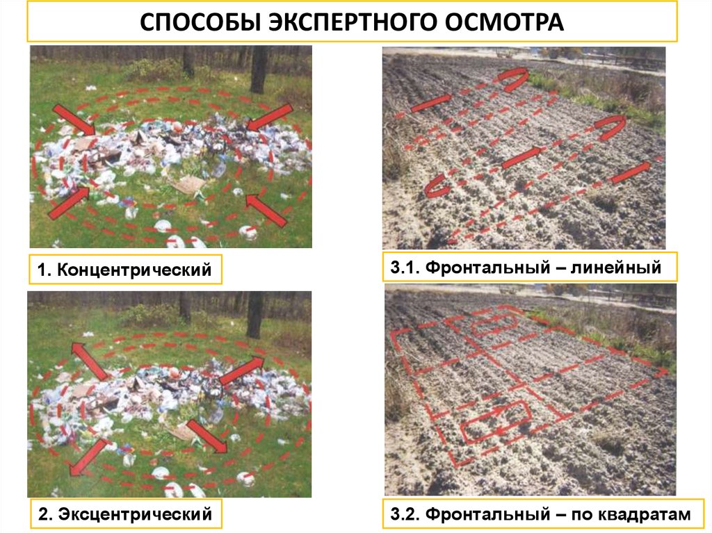 Методы осмотра. Способы осмотра места происшествия. Концентрический способ осмотра места происшествия. Фронтальный способ осмотра места происшествия. Методы и способы осмотра места происшествия.