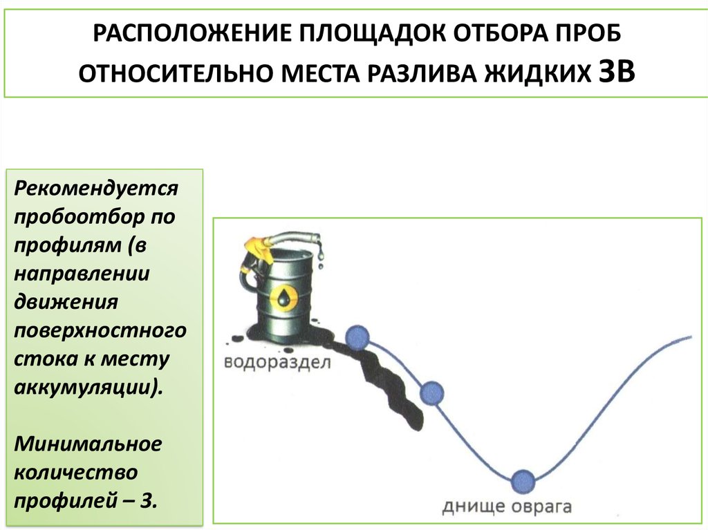 Поверхностное движение. Направление поверхностного стока. Место и способы отбора проб автомобильным зерном.