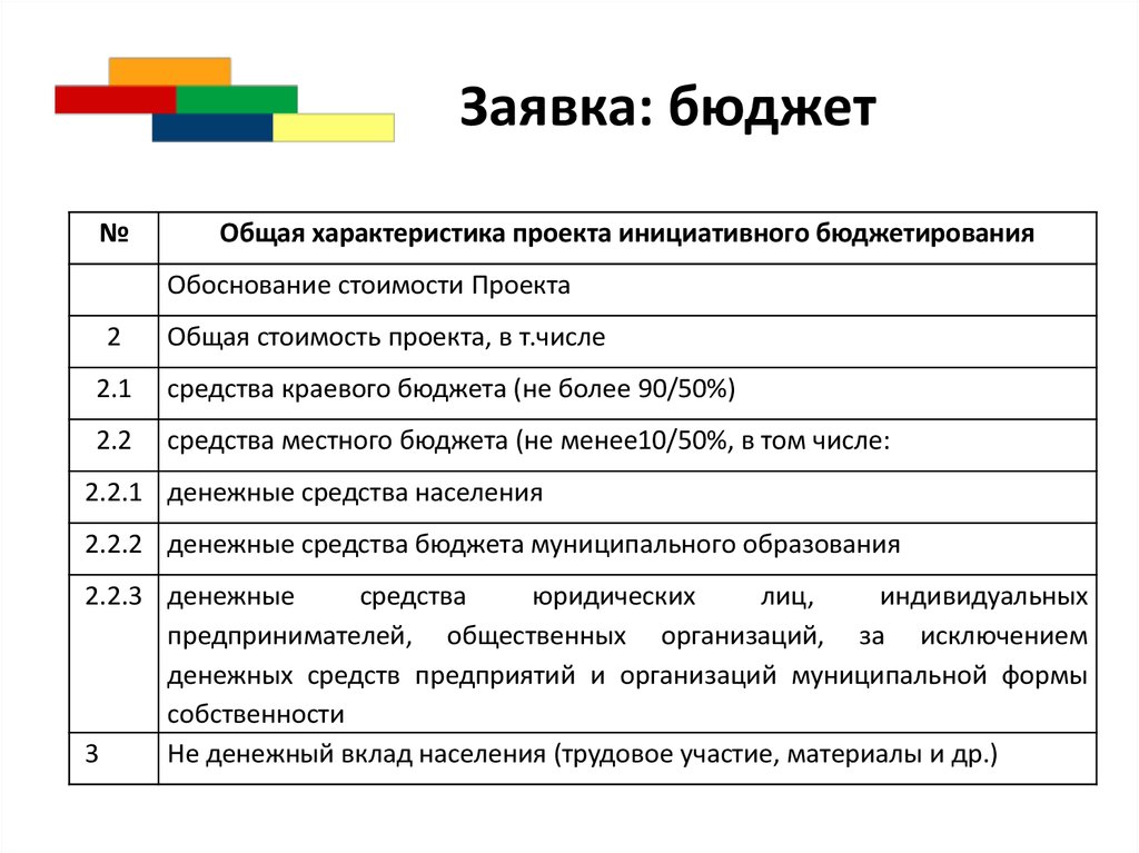 Бюджетирование проекта пример