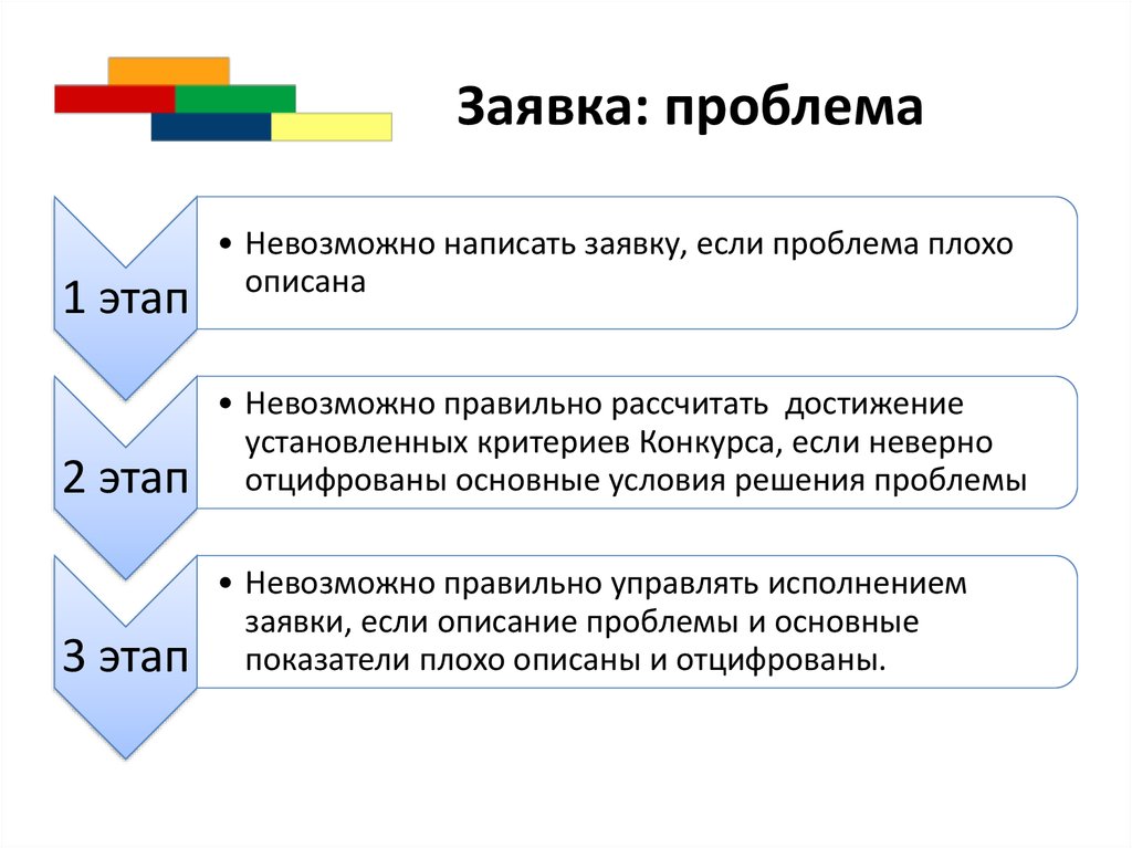 Невозможен как писать. Презентация it проекта. Невозможно как написать. Невозможно как пишется. Неправильные этапы.