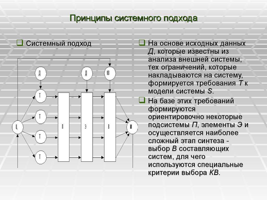 Принцип системности. Принципы системного подхода. Идеи системного подхода. Основные идеи системного подхода. Принцип целостного системного подхода.