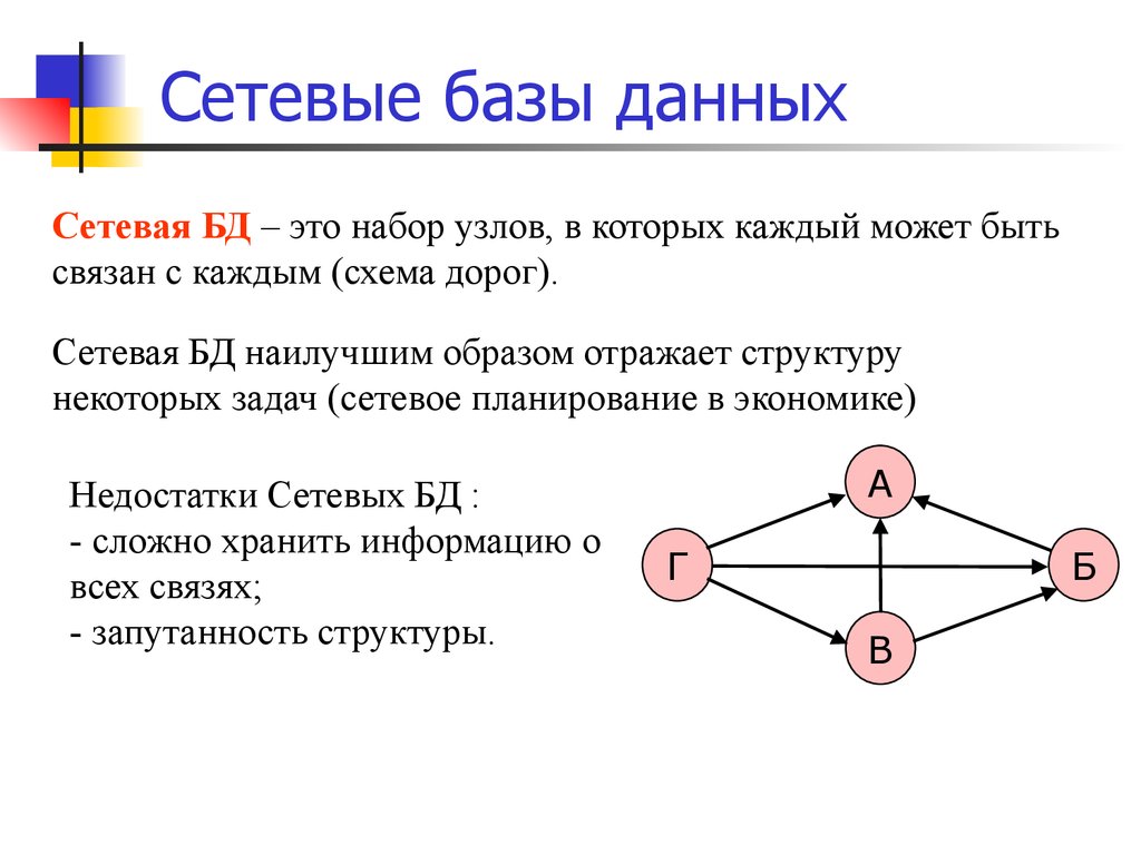 Основные сетевые модели. Сетевая структура базы данных. Пример сетевой базы данных. Схема сетевой модели БД. Сетевая база данных понятие.