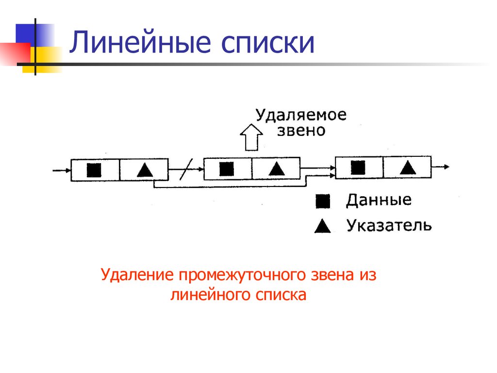 Линейная защита. Линейный список. Линейный список очередь. Линейные звенья. Лигнйгый список.